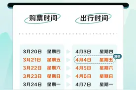 清明假期火车票明天开售！广州乘高铁出游赏花推荐这些地方图片