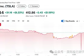 特斯拉股价一夜翻转，特斯拉的汽车业务并没有真正占据主导地位！Cybertruck卷入拉斯维加斯爆炸案，马斯克如何转危为机！图片