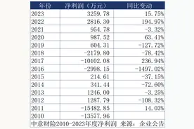 中意财险“合资转外资”获批，意大利忠利集团已持有其100%股权图片
