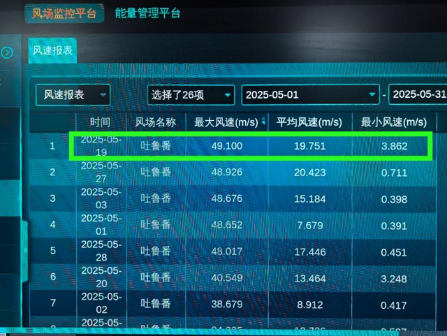 超高极限风性能大考，谁能交出高分答卷？