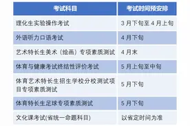 2025年沈阳市中考时间预安排公告！图片