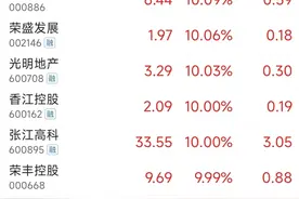 地产股再迎普涨：5只个股近60个交易日涨幅“翻倍”图片