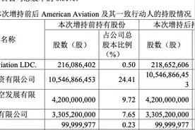 海航控股打响“股价保卫战”：增持不超1000万美元B股、进军直播图片