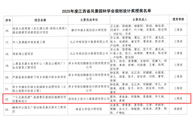 喜讯！宜丰这个项目再添新荣誉！