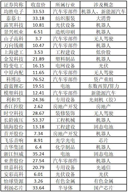 AI产业链行情再向上游延伸！光刻机概念将接力？——道达涨停复盘
