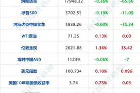 财经早参|黄金新高，离岸人民币涨近300点；中美经济工作组举行第五次会议；黎巴嫩真主党确认其高级指挥官丧生；京淘淘跑路？公司回应图片