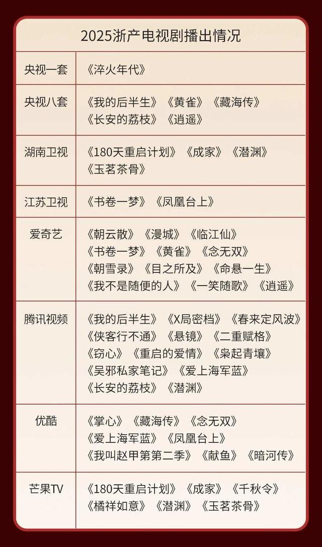 从荧屏山水到实地打卡   浙江以“剧游融合”赋能文旅发展