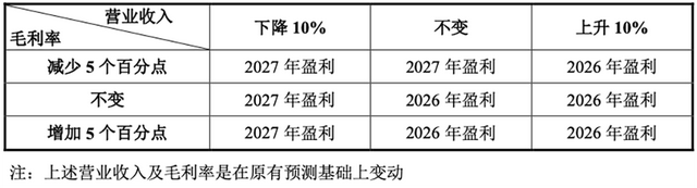 国产GPU龙头回应一切！