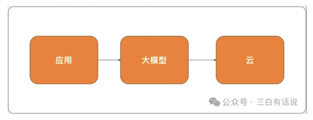 深度剖析字节豆包：加更版