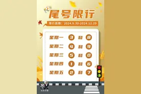尾号限行丨注意，明天就轮换！图片