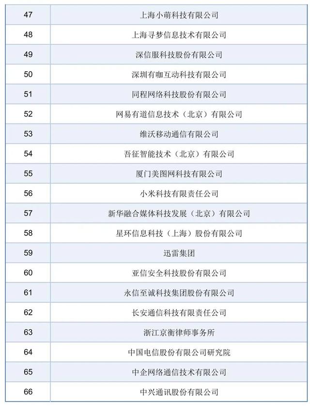 《人工智能安全行业自律倡议》正式发布
