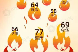 2024城市天气“最”榜单， 看看你家上榜了吗？图片