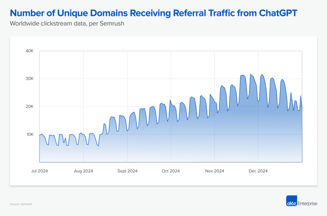 a16z最新洞察：从SEO到GEO，流量的游戏规则正在如何被改写？