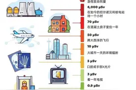 孩子咳嗽发热，要拍胸片吗？有辐射吗？图片