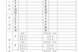 7月15日，中考成绩公布！成绩复查和志愿填报等相关工作已明确图片