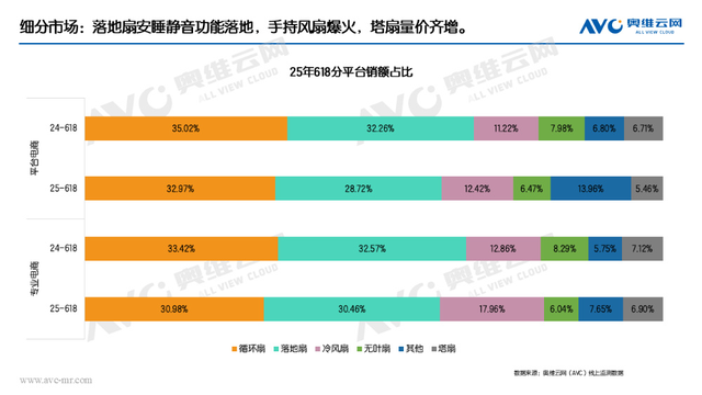 天气越热，电风扇越“凉”？