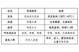 开工第一天，这份防护指南仍然要收好！图片