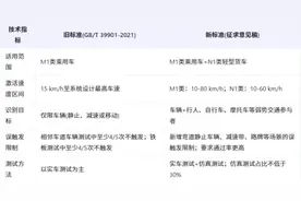 AEBS新规解读：从“推荐”到“强制”，中国汽车安全标准迎来历史性跨越图片