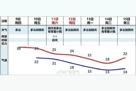 凉风起，关节痛？“老寒腿”是冻出来的吗？真相是……图片