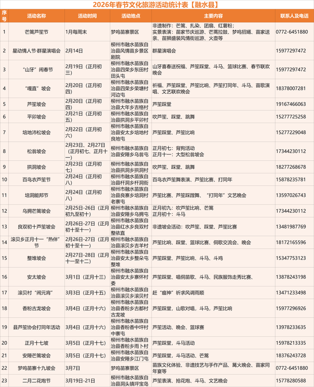 马力全开！柳州文旅新春巨献→130+项活动邀你“马上游柳州”