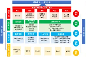 河南经贸职业学院“五融五育”教学体系实践成效显著图片
