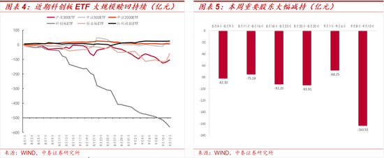 如何看待近期A股科技板块上行