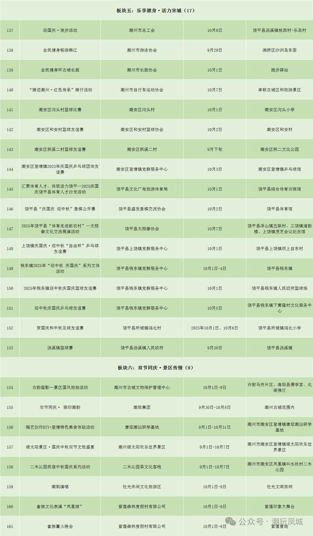 免费旅拍、水上音乐会......国庆中秋，潮州这些活动别错过