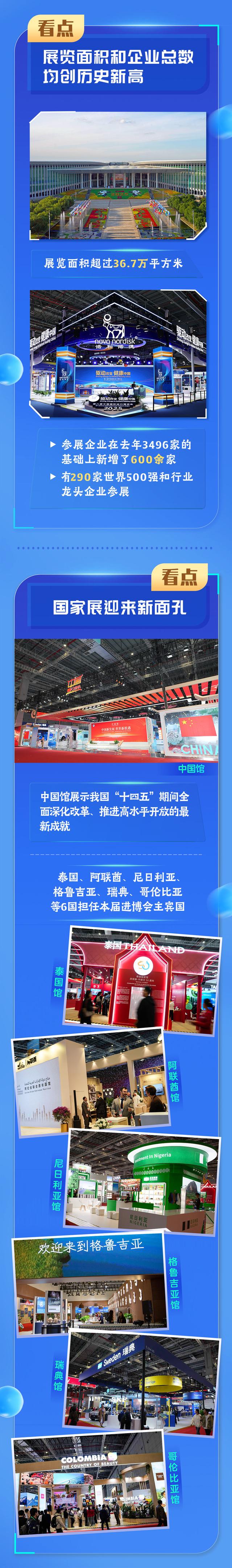 第八届进博会｜来，带你打卡进博会，解锁这些新看点！