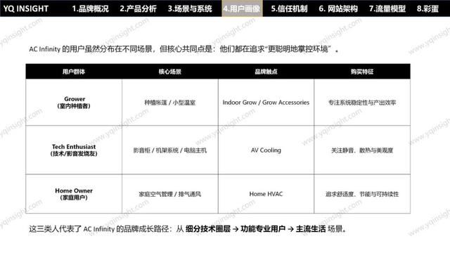 AC INFINITY：一个美国空气科技品牌，怎么用中国制造卖出高溢价高复购？