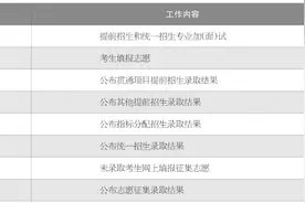 2025年关于高级中等学校招生录取问题解答图片
