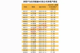 退市，高危，小心踩雷！下周见分晓（名单）图片