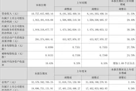 中航光电：2023年上半年净利润19.53亿元 同比增长29.40%图片