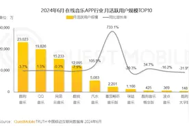 “剽窃”风波中的腾讯音乐：月活下滑，增长变难丨文娱变局图片