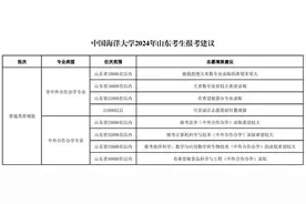 中国海洋大学2024年山东考生报考建议图片