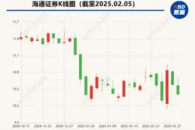 海通证券，告别A股！图片