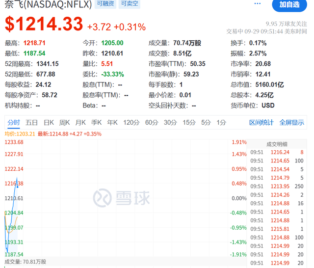 刚刚！特朗普：100%关税