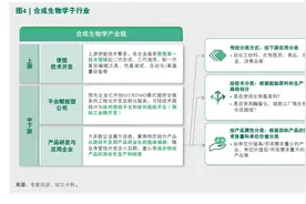 多只合成生物概念股称“不具备产业化条件”，蔚蓝生物七连板后大幅回落图片