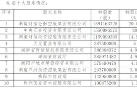 湖南银行拟转让股份2.1亿股 前十大股东或有变更图片