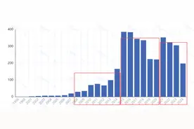 西部创投之都，成都如何悄悄崛起图片