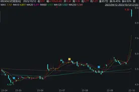 欧菲光股价继续走高 厂区大量招人图片