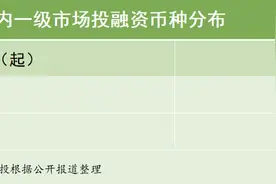 21私募投融资周报（8.19-8.25）：超级鸟局完成数千万A轮融资，敏捷医疗完成超亿元A轮融资图片