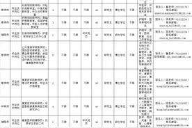 招聘丨上海中医药大学公开招聘55名工作人员，4月30日前报名图片