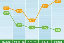 多地迎持续强降雨伴雷暴大风 市民朋友去这些地方要注意图片
