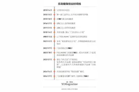 乐刻距离“万店”还有多远？图片