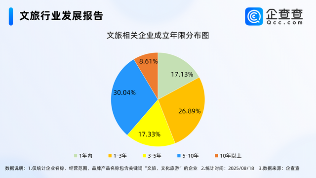 常州“苏超”进球！文旅花式迎游客，今年已注册超1.3万家相关企业