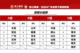 珠江啤酒·2024广东省男子篮球联赛举办抽签仪式，新赛季分组结果出炉图片