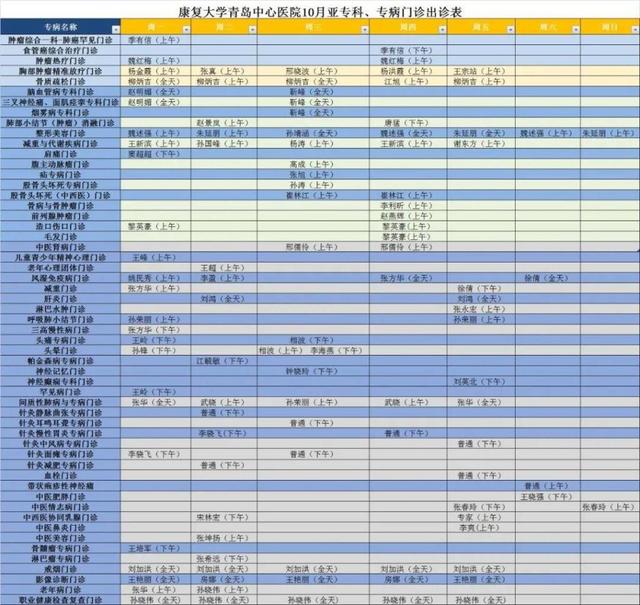 半岛聚焦丨假期天气、交通出行、旅行线路、生活服务……“十一”玩转青岛，最全攻略来了→