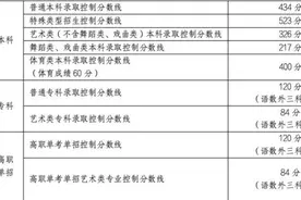 北京市公布2024年高招录取最低控制分数线图片