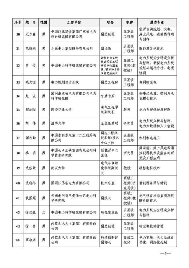 111位！这项年度获奖名单公示
