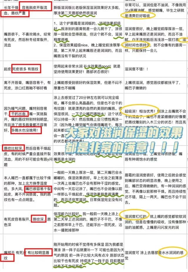 干唇人涂ta算是熬出头！轻薄滋润，一抹get嘟嘟唇，两支才几十块！